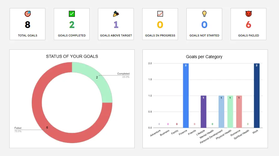 Ultimate Goal Tracker (Google Sheets)